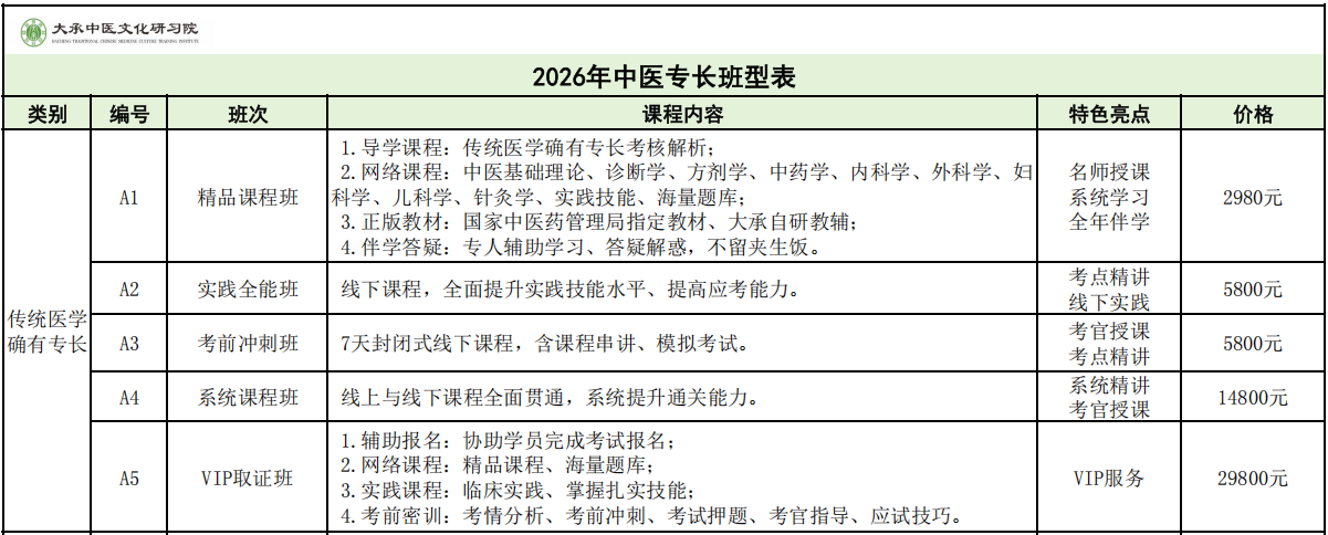 确有专长班型表.png 确有专长班型表.png